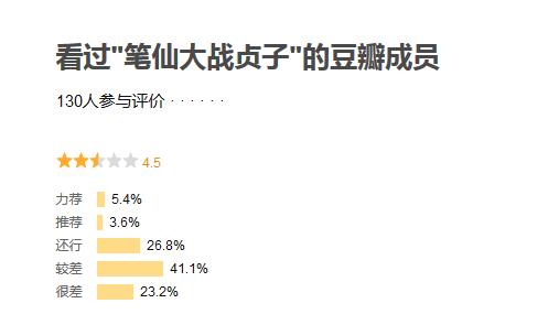 贞子大战碟仙在线观看_笔仙大战贞子 豆瓣评分4.5 中日鬼王终极一战 女厕所惊魂故事