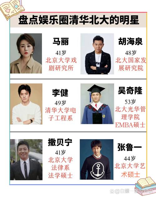 娱乐圈有哪些学历高的明星_娱乐圈的明星学历_学历的明星