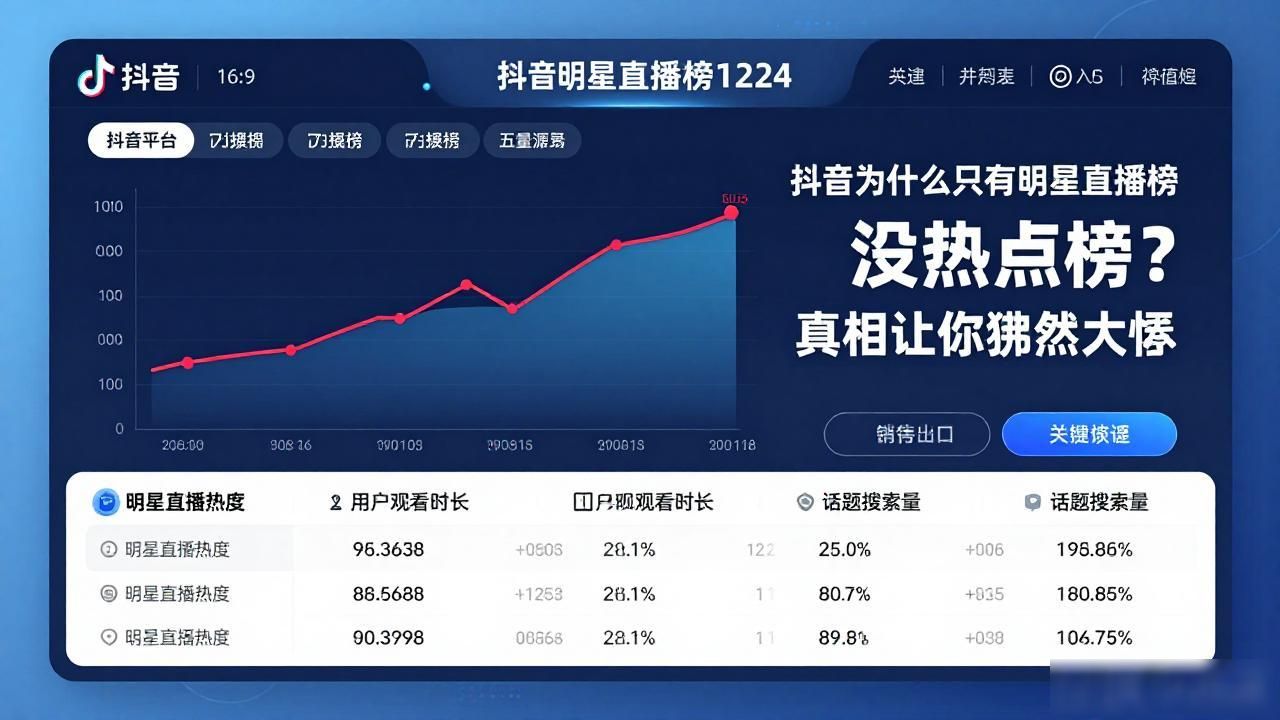 抖音直播不能提热点人物吗_为什么抖音只有明星直播榜没有热点榜,_为什么我的抖音没有热榜显示