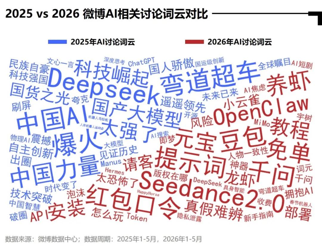 微博AI内容生态报告_AI全民普及_明星热点素材,