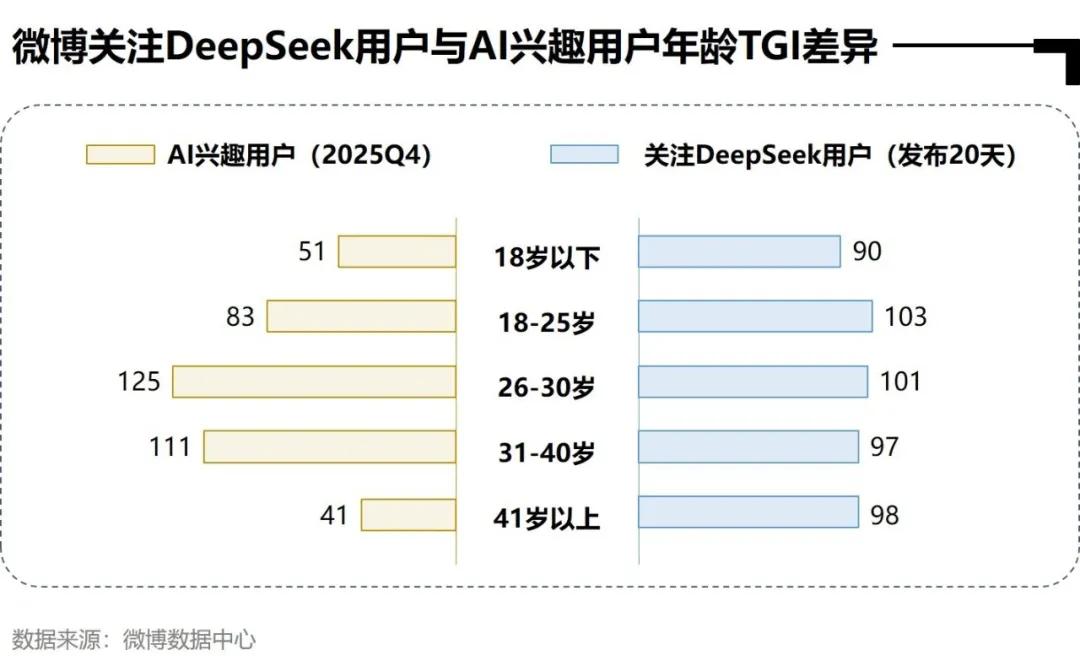 AI全民普及_明星热点素材,_微博AI内容生态报告