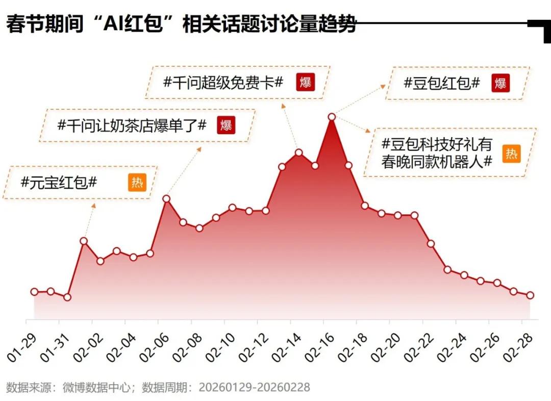 明星热点素材,_微博AI内容生态报告_AI全民普及