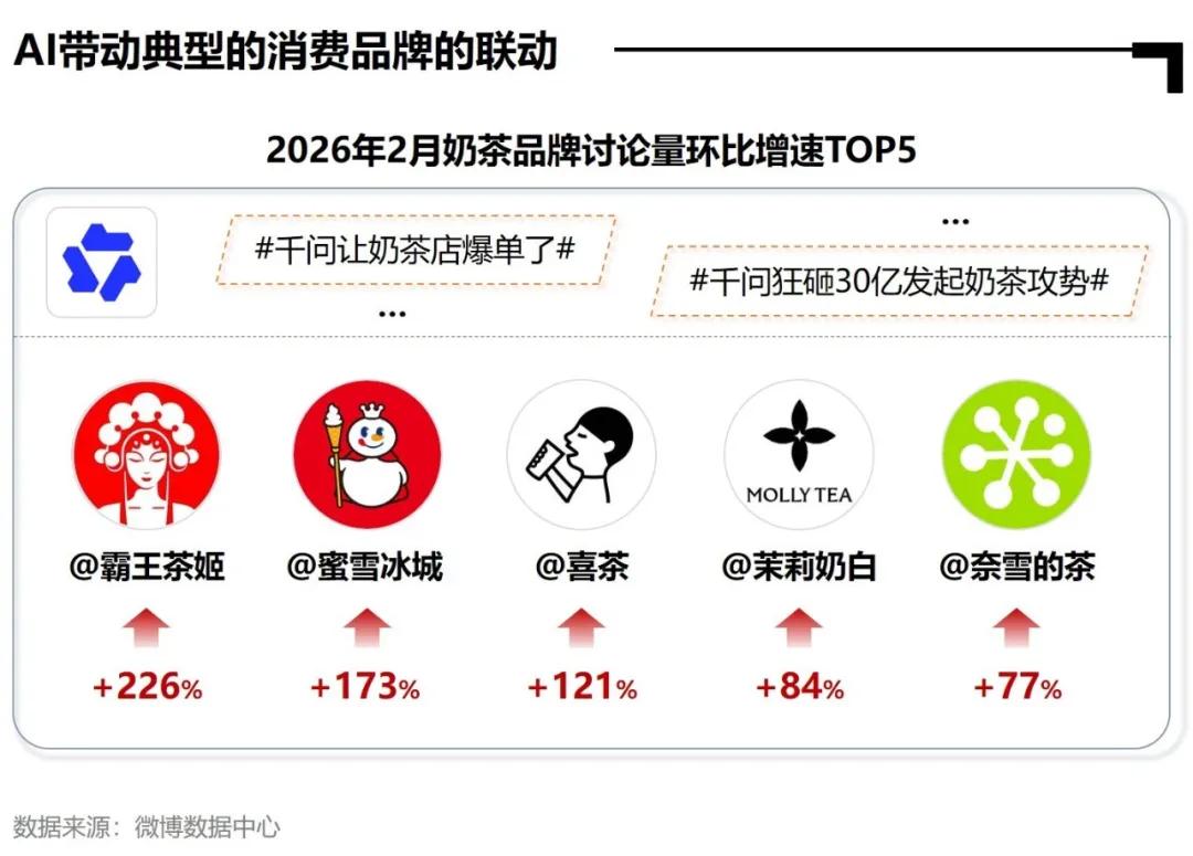 AI全民普及_微博AI内容生态报告_明星热点素材,