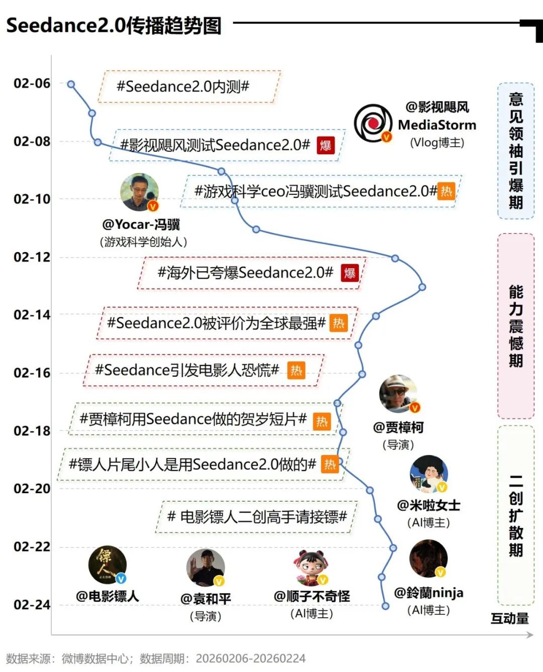 明星热点素材,_AI全民普及_微博AI内容生态报告