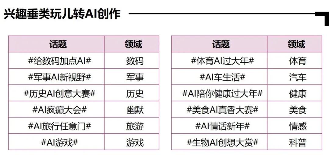 明星热点素材,_AI全民普及_微博AI内容生态报告