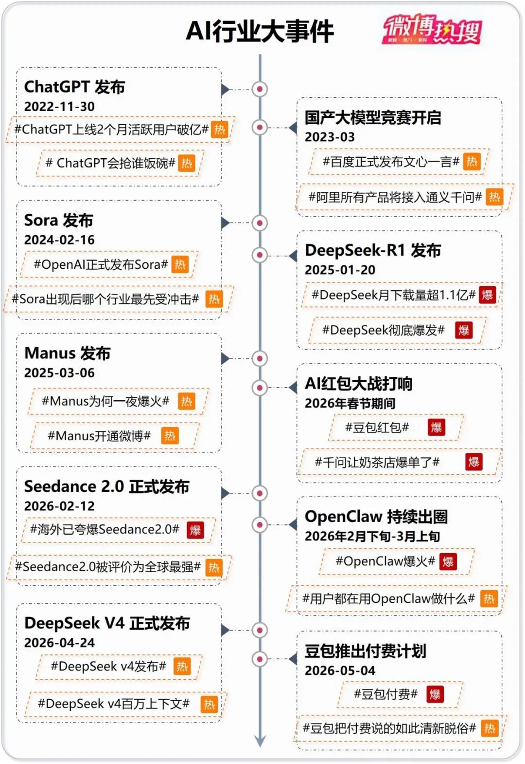 微博AI内容生态报告_AI全民普及_明星热点素材,